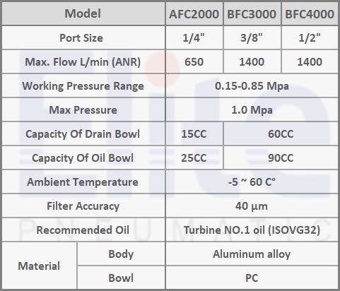 واحد مراقبت هوا طرح ایرتک