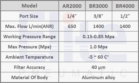 رگلاتور طرح ایرتک