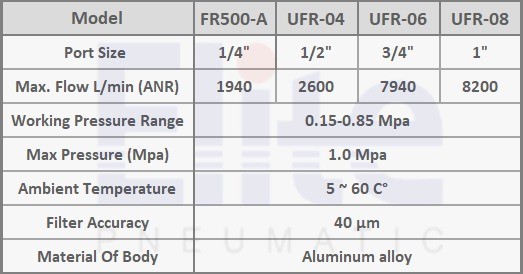 فیلتر رگلاتور طرح شاکو