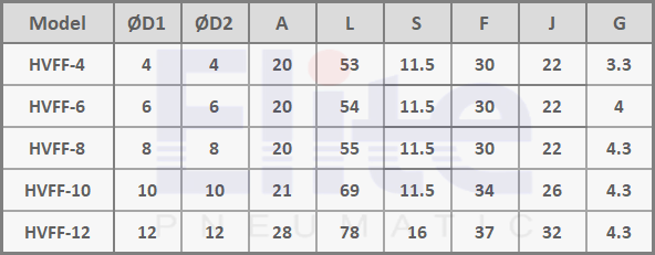 جدول ابعاد شیر تخلیه دستی