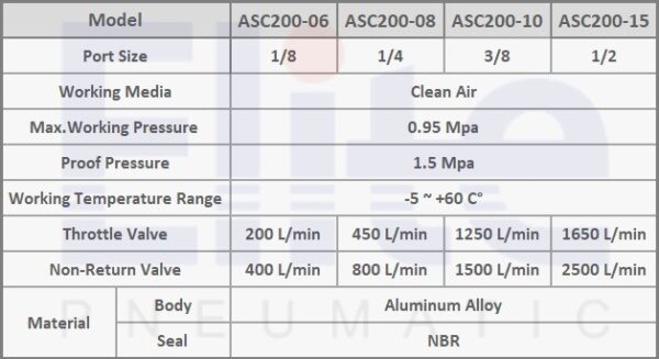 مشخصات فنی فلو کنترل ASC