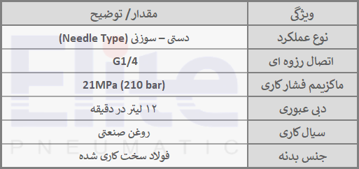 اطلاعات فنی شیر هیدرولیک