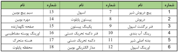 قسمت های مختلف شیر برقی کتابی