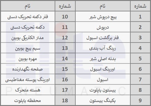  نمای برش خورده شیر برقی کتابی عملکرد غیر مستقیم