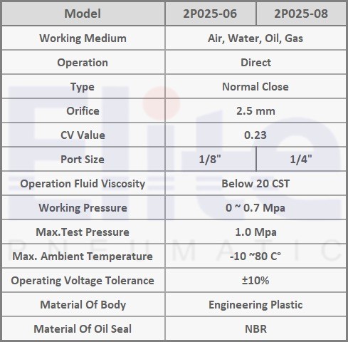 جدول شیر پلاستیکی 2-2