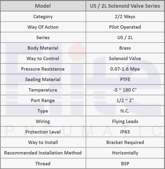 جدول مشخصات شیر برقی بخار